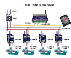 深圳訊高科技 引領(lǐng)智能水務(wù)，水泵控制器與遠(yuǎn)程控制解決方案