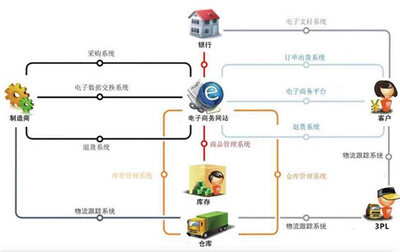 光環(huán)大數(shù)據(jù)開發(fā)培訓(xùn)周末班 掌握Hadoop、Spark、Flink與深度學(xué)習(xí)，助力職業(yè)進(jìn)階與支付結(jié)算系統(tǒng)轉(zhuǎn)型