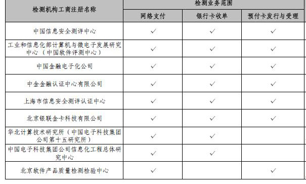 央行公布非金融機構支付服務業務系統檢測名單，電子支付系統安全再升級